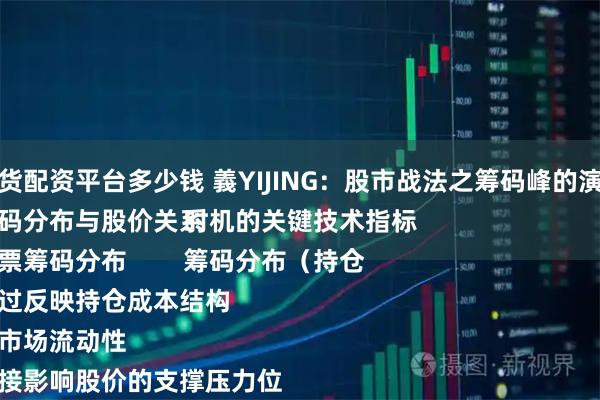 现货配资平台多少钱 義YIJING：股市战法之筹码峰的演绎
筹码分布与股价关系
股票筹码分布
通过反映持仓成本结构
与市场流动性
直接影响股价的支撑压力位
和主力资金动向
是判断趋势转折
与决策买卖时机的关键技术指标
筹码分布（持仓